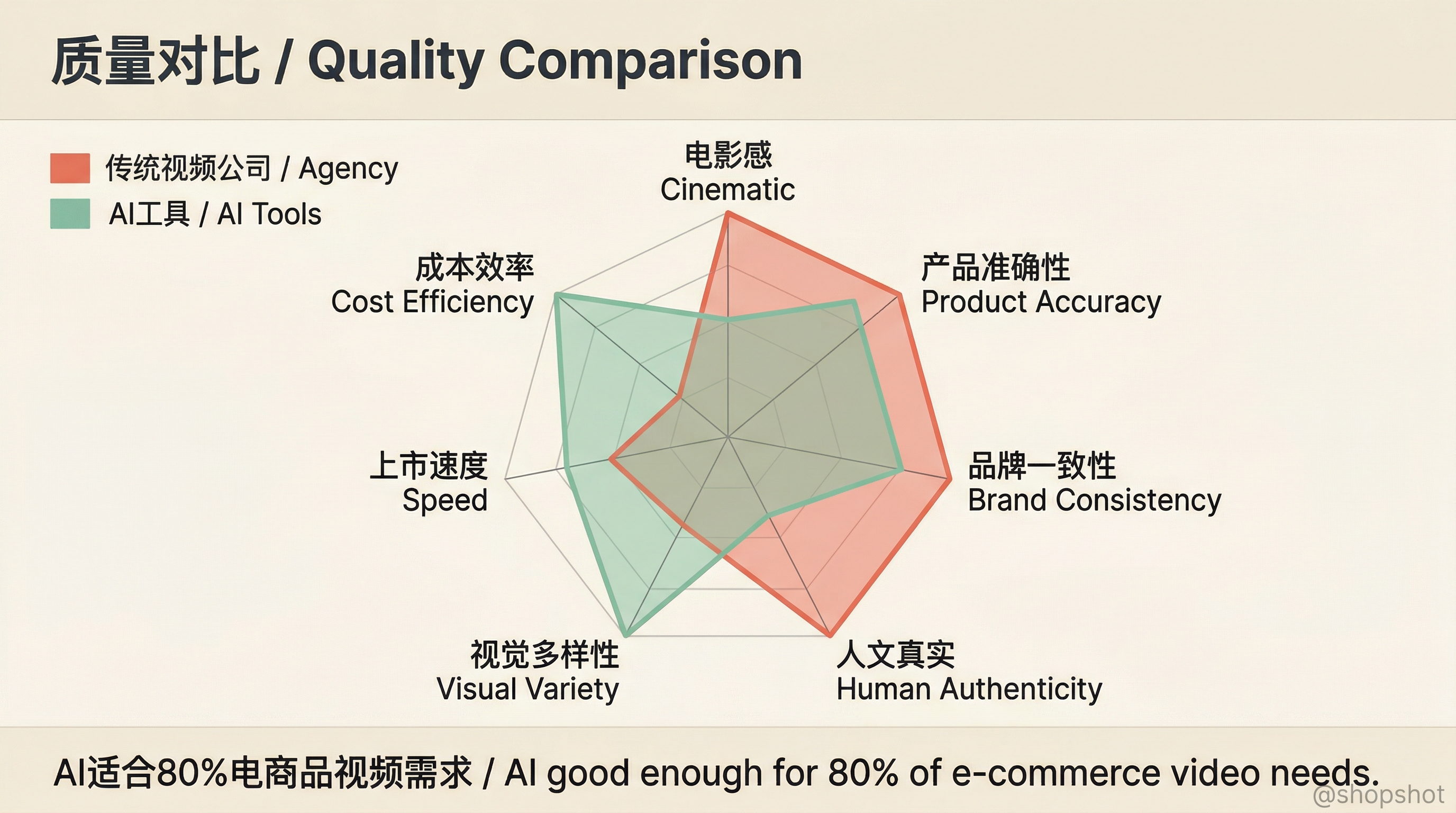 Quality Comparison Radar